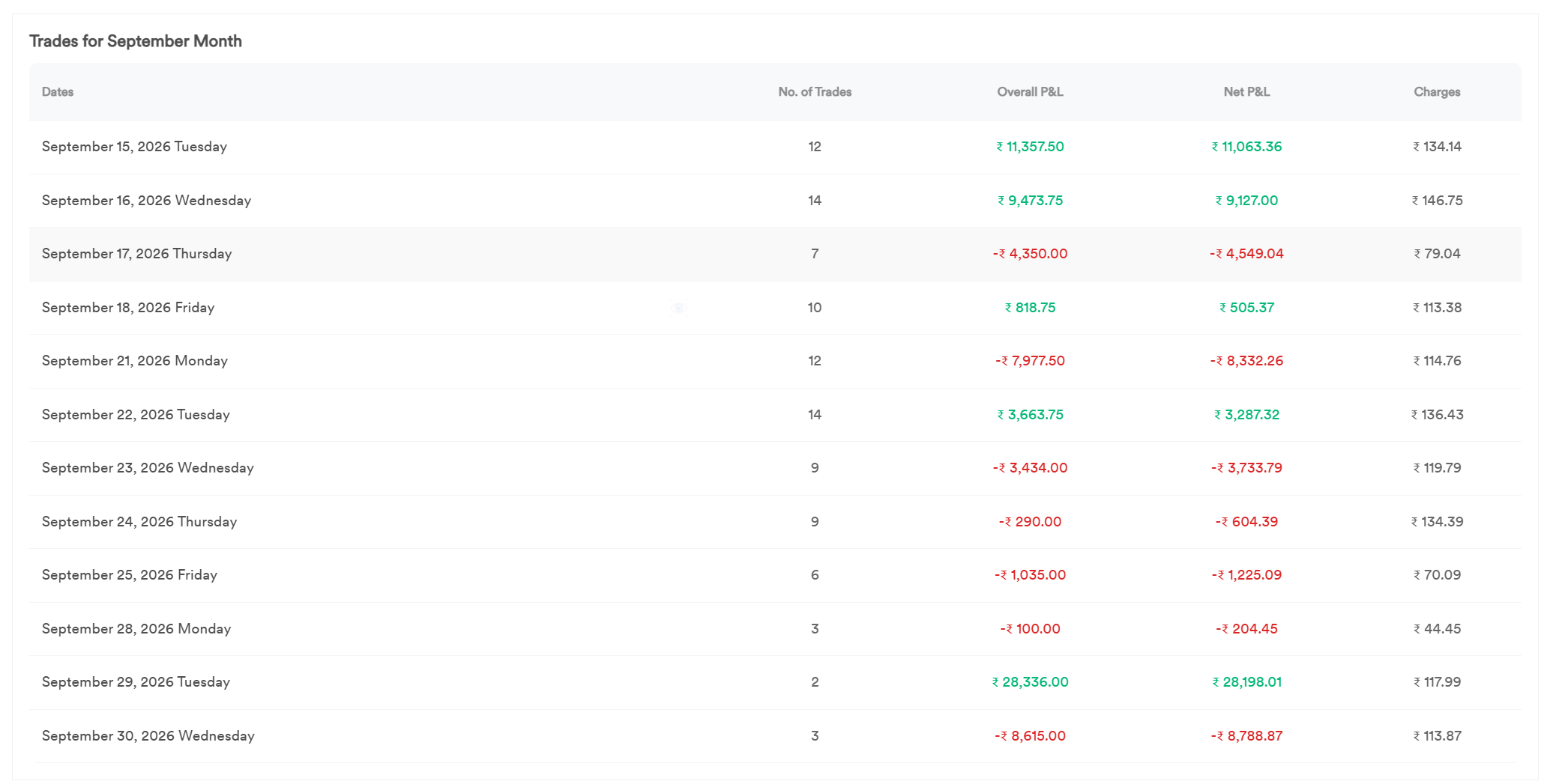 StrykeX table of daily trades for September 2026 with overall P&L, net P&L and charges
