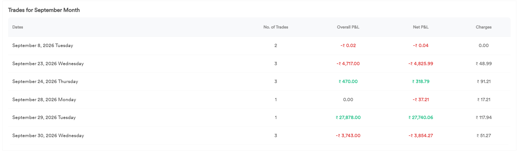 StrykeX table of daily trades for September 2026 with overall P&L, net P&L and charges