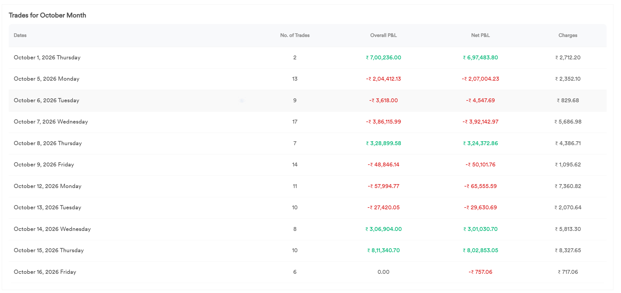 StrykeX table of daily trades for October 2026 with overall P&L, net P&L and charges