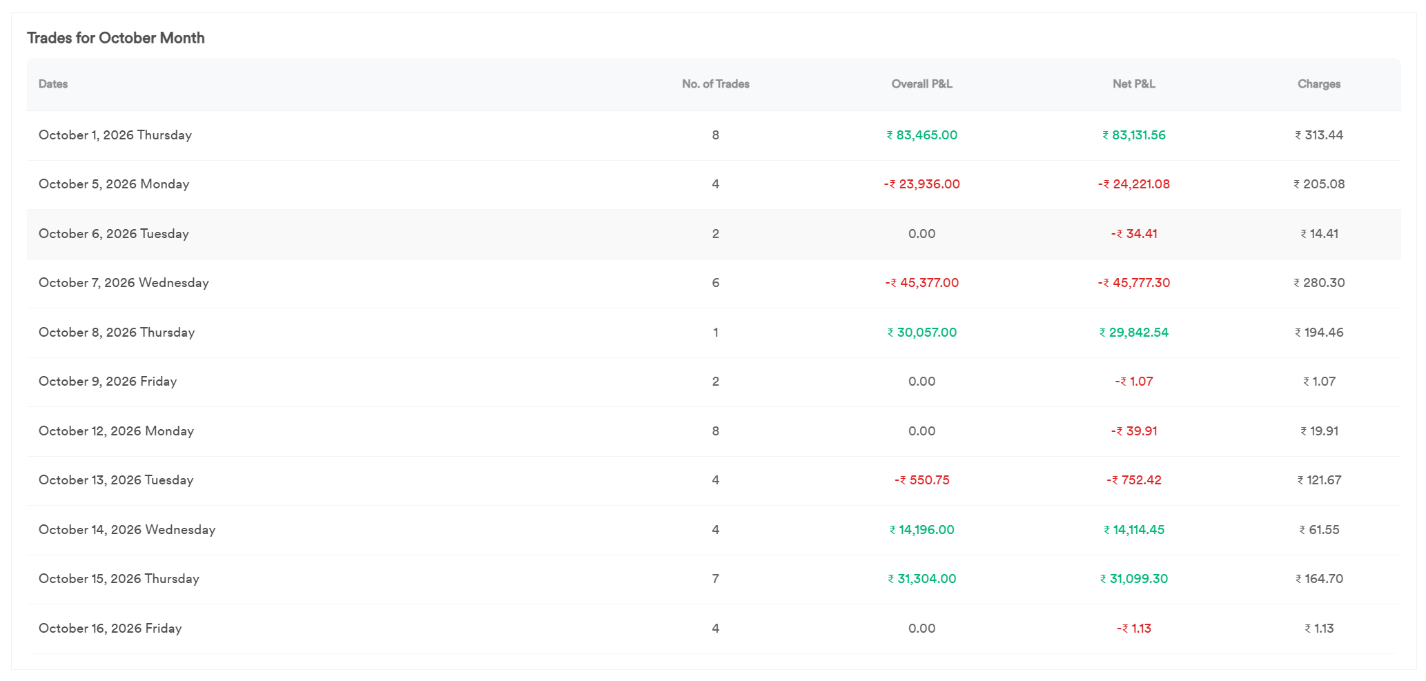StrykeX table of daily trades for October 2026 with overall P&L, net P&L and charges