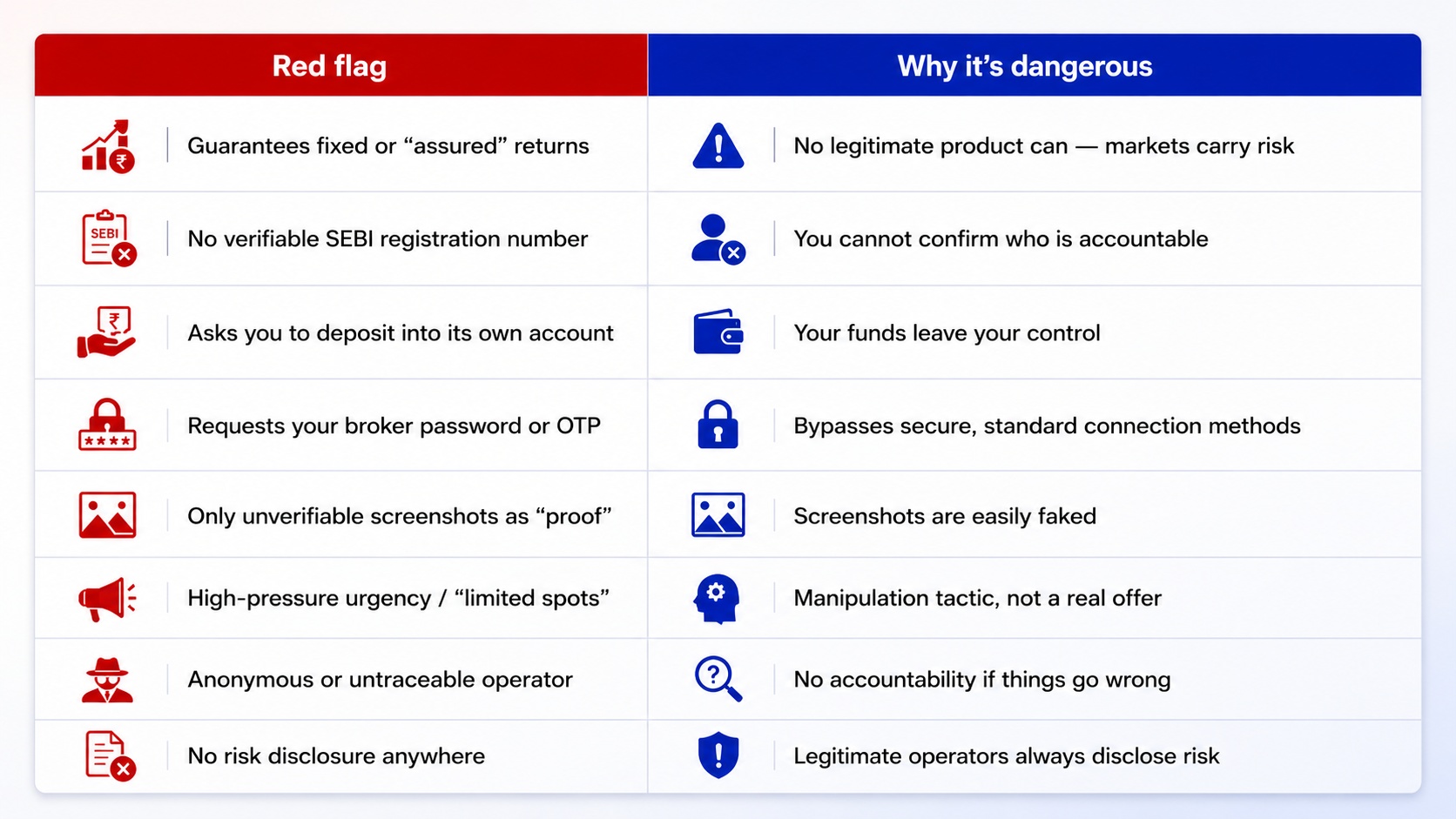 Red Flags: The Scam Checklist