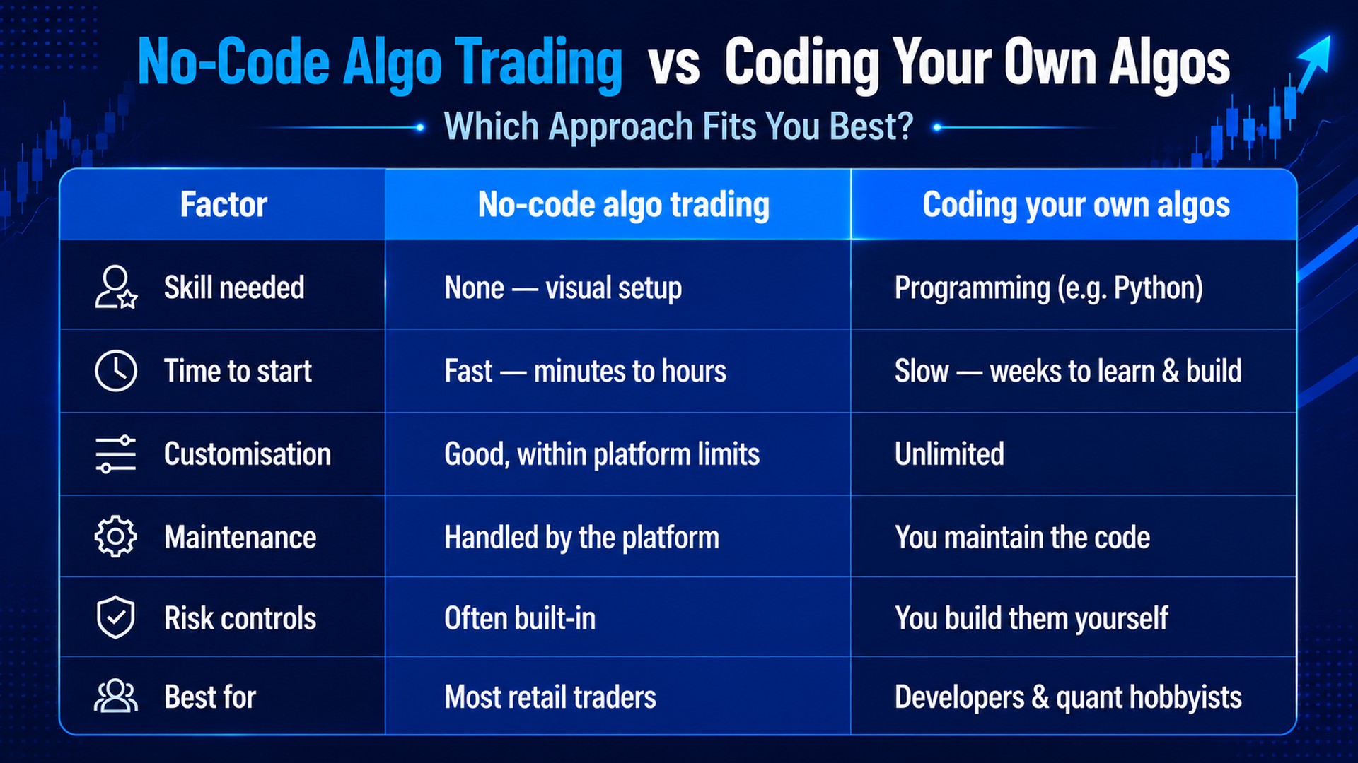 No-Code vs Coding: Which Should You Choose?