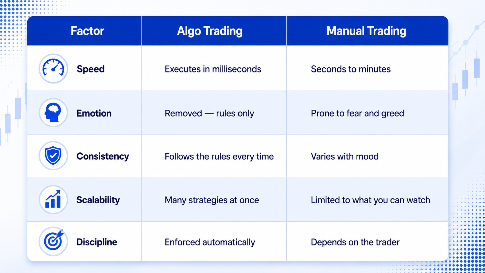 Algo Trading vs Manual Trading