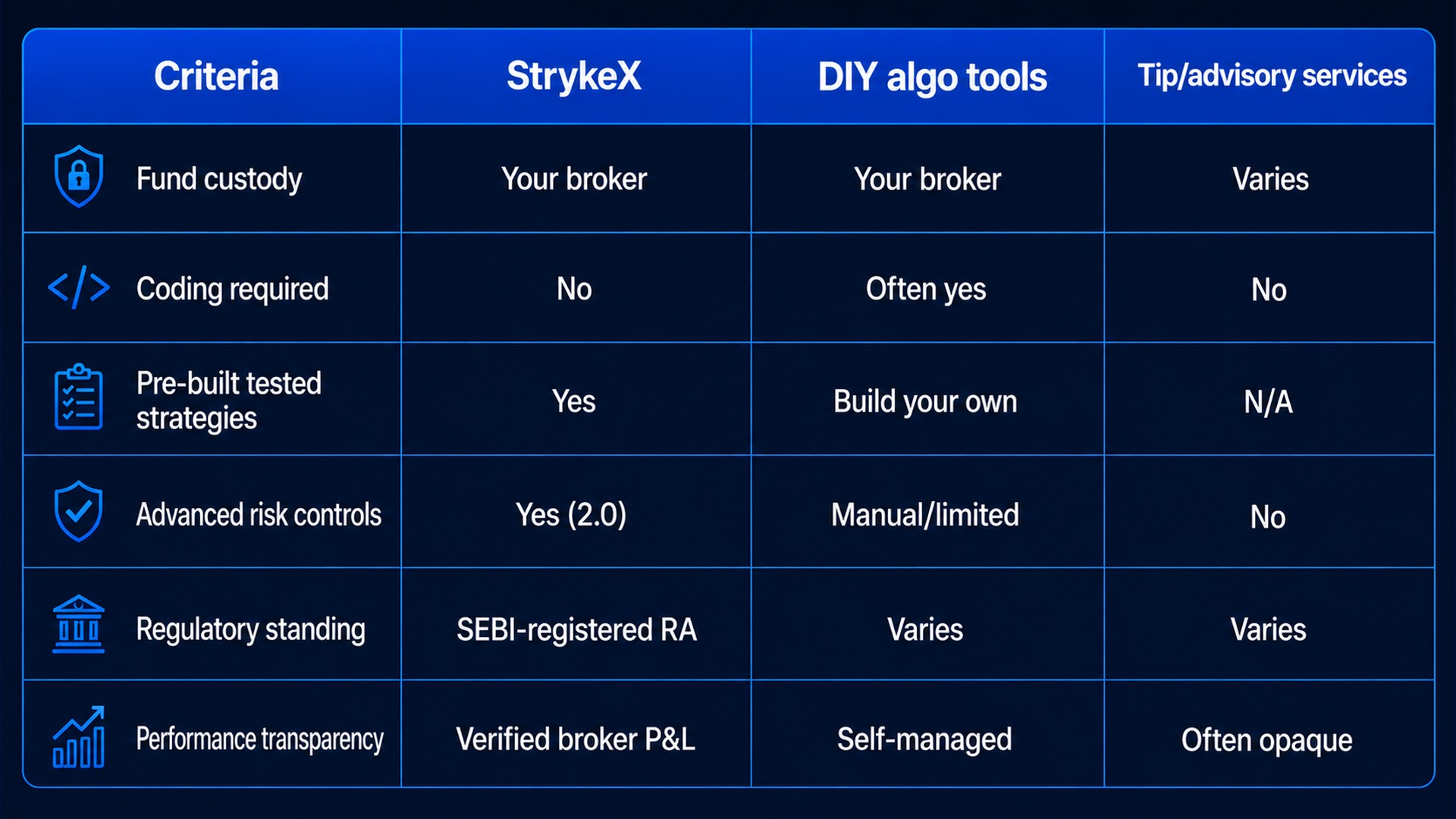 StrykeX vs Alternatives