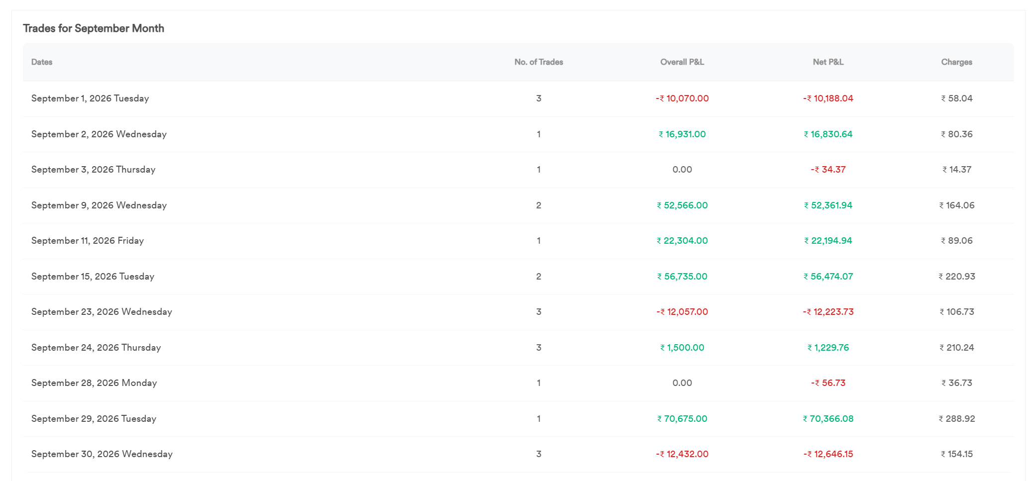 StrykeX table of daily trades for September 2026 with overall P&L, net P&L and charges