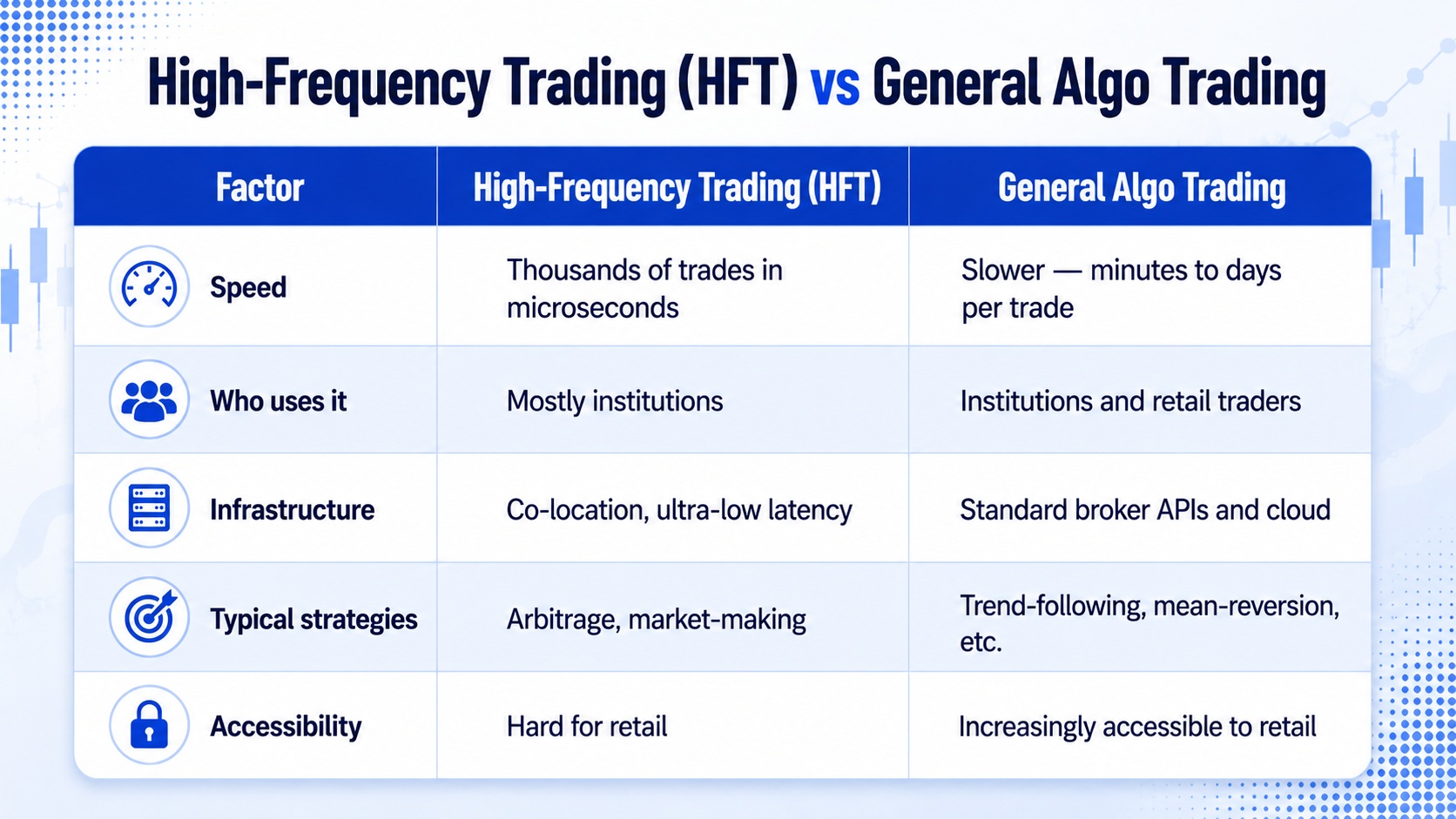 High-Frequency Trading vs Algo Trading