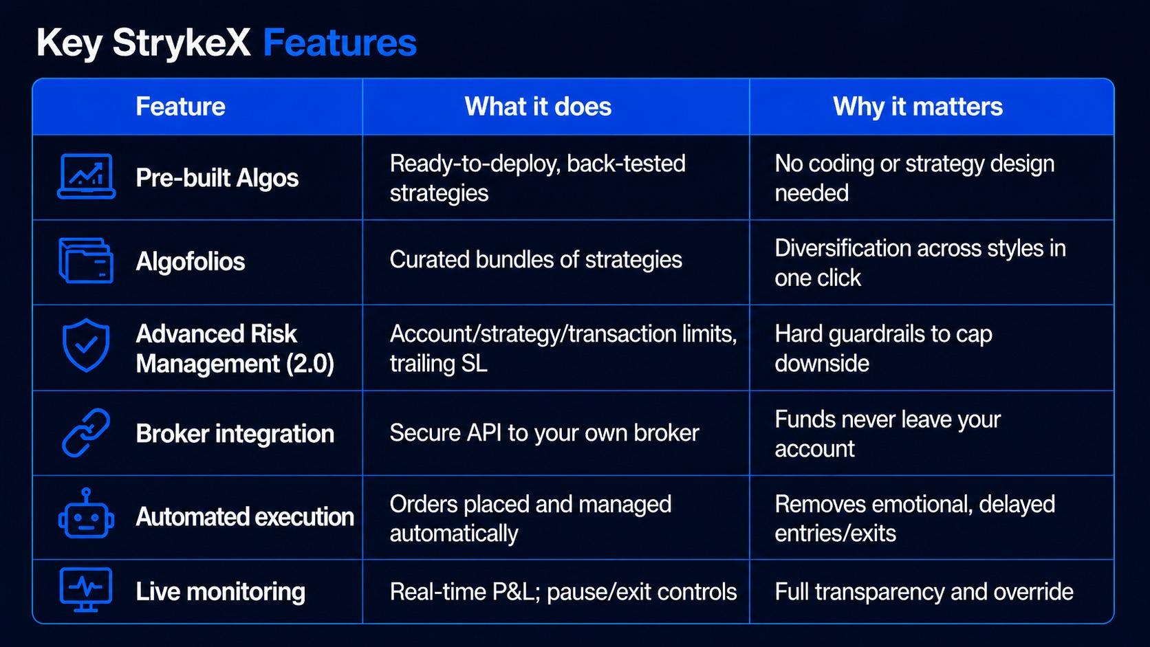 Key StrykeX Features