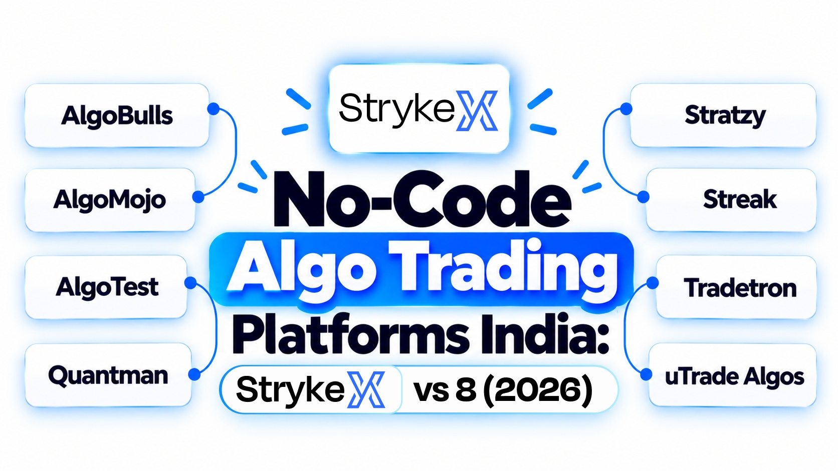 No-Code Algo Trading Platforms India: StrykeX vs 8 (2026)