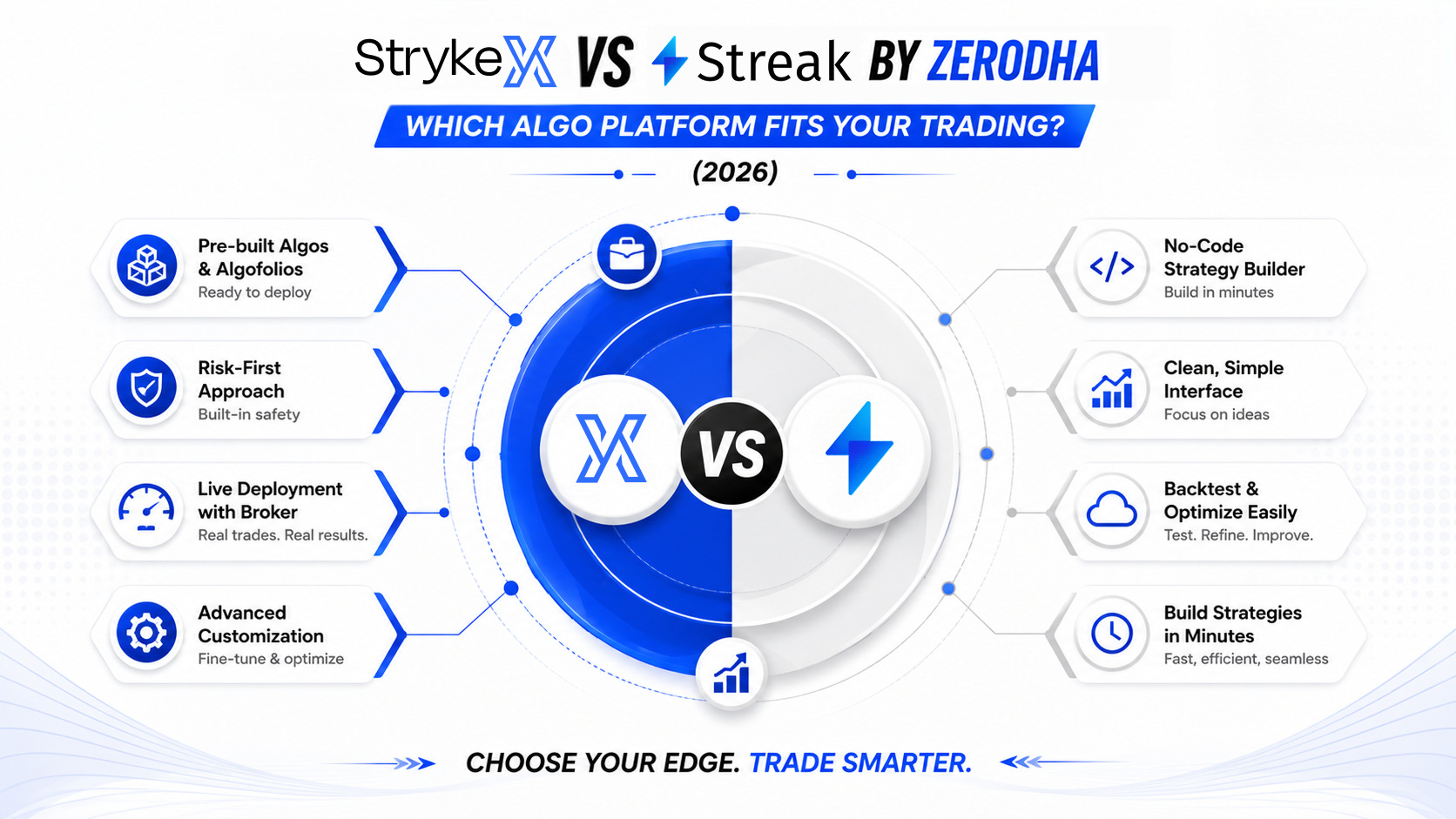 StrykeX vs Streak by Zerodha: Which Algo Platform Fits Your Trading? (2026)